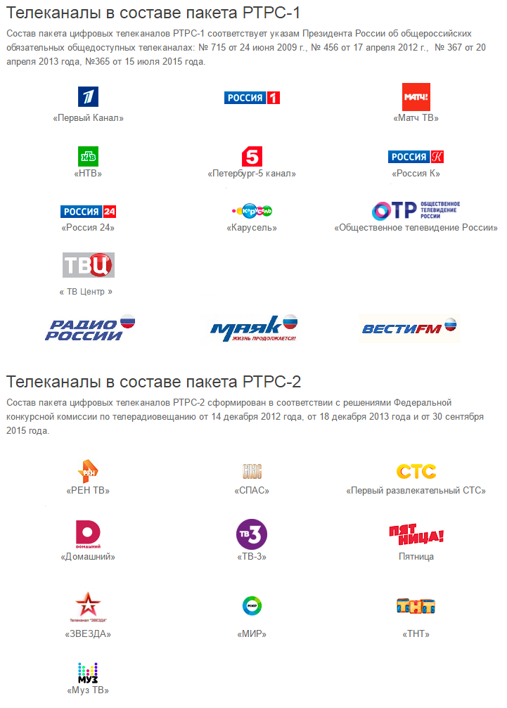 Встроенные 20 каналов. 20 Каналов цифрового телевидения список каналов. Каналы цифрового эфирного телевидения DVB-t2. Частоты каналов цифрового телевидения DVB-t2 таблица. Цифровое эфирное Телевидение DVB-t2 список каналов.
